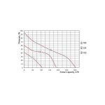 axial-vko-range-pressure-curve-min_1.jpg