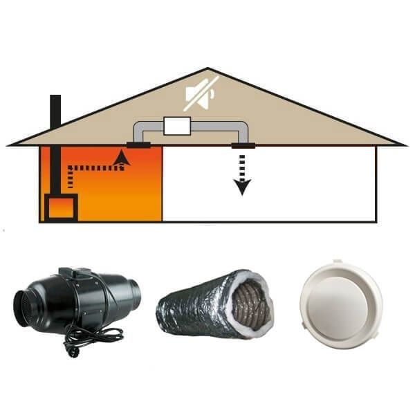 1-1 Room Heat Transfer Kit with 12m of Insulated Duct & 150mm Silent Fan