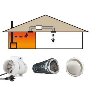1-1 Room Heat Transfer Kit with 12m of Insulated Duct & 150mm Mixflow Fan