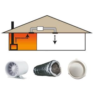 1-1 Room Heat Transfer Kit with 6m of Insulated Duct & 150mm Premium Axial Inline Fan