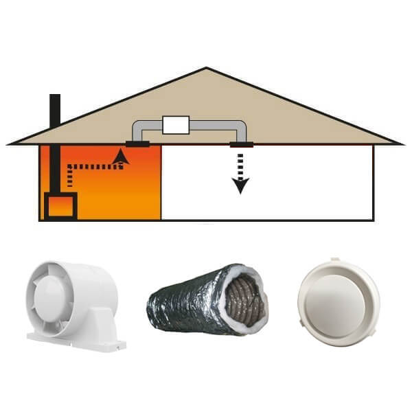 1-1 Room Heat Transfer Kit with 6m of Insulated Duct & 150mm Axial Fan