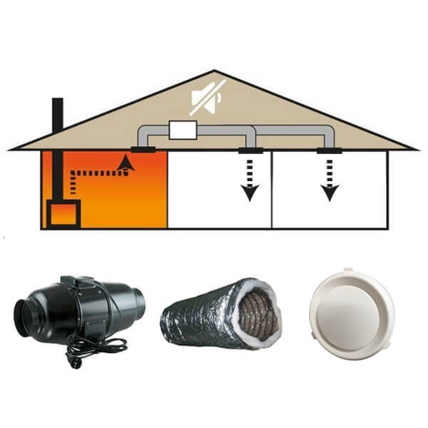 1-2 Room Heat Transfer Kit with 12m of Insulated Duct & 200mm Silent Fan