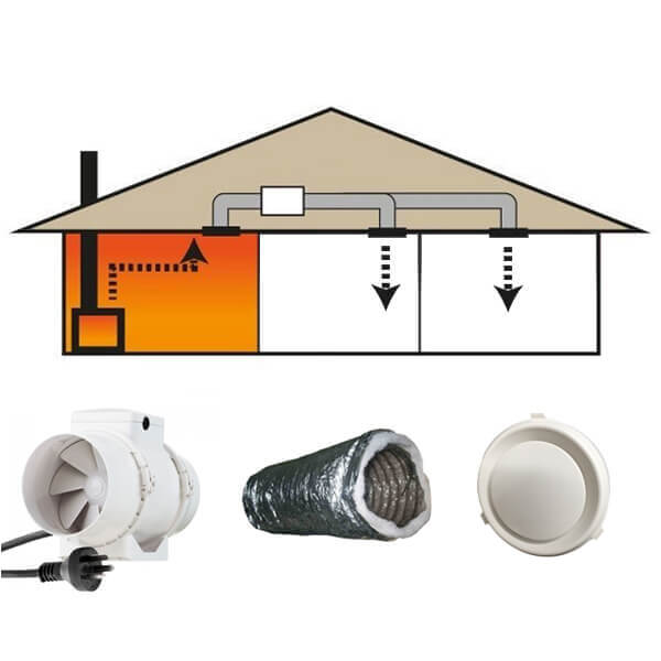1-2 Room Heat Transfer Kit with 12m of Insulated Duct & 150mm Mixflow Fan
