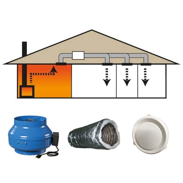 1-3 Room Heat Transfer Kit with 18m of Insulated Duct & 150mm Centrifugal Fan