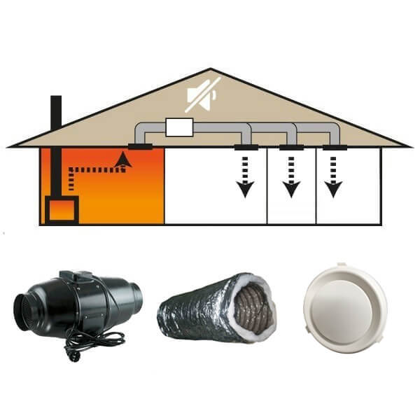 1-3 Room Heat Transfer Kit with 18m of Insulated Duct & 200mm Silent Fan