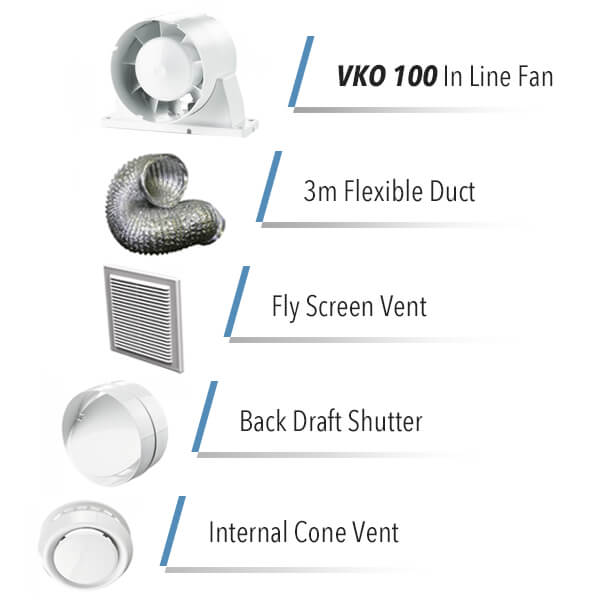 Inline Kit 1: Small Toilet Kit with VKO 100mm