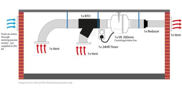 Sub Floor Kit 7 - VK Plastic 200 for area up to 200m3 with 2 Intakes