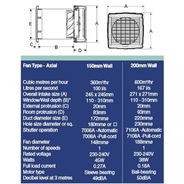 Maxair Wall Exhaust fan 200mm with pull 