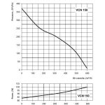 vcn-150-pressure-curve.jpg