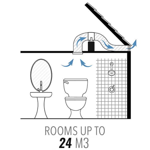 Inline Kit 3: Medium Toilet / Bathroom Kit with VKO 150mm