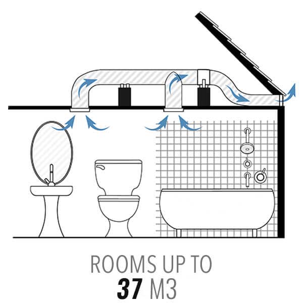 Inline Kit 6: Large Toilet / Bathroom Kit with TT 150mm with 2 Intakes
