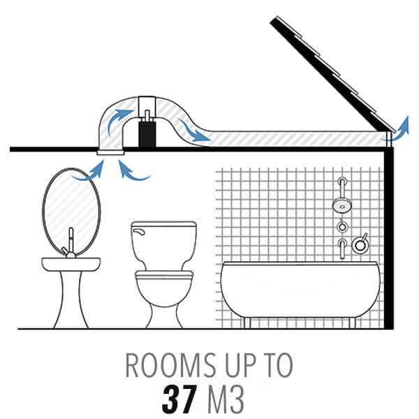 Inline Kit 4: Large Toilet / Bathroom Kit with TT 150mm