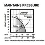 ventair_airbus_150_pressure_curve.jpg