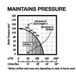 fo-ventair-airbus-150-pressure-curve.jpg