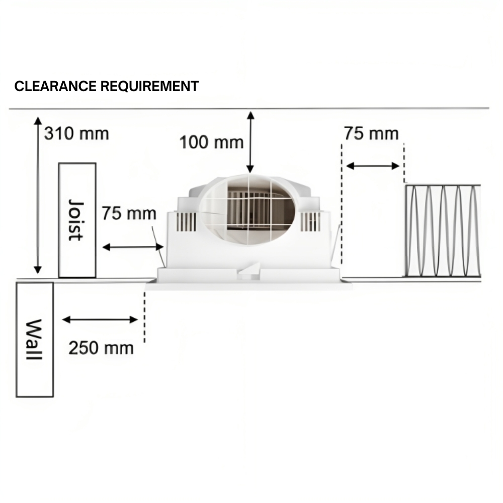 Clearance requirement 2