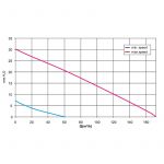 ebox-micro-inline-exhaust-pressure-curve-100