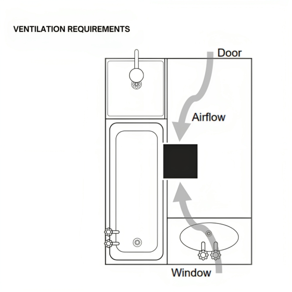 ventilation requirements
