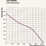 SM Silent Eco 200 Graph