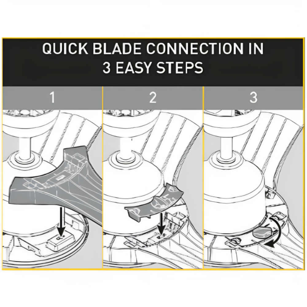 blade connection