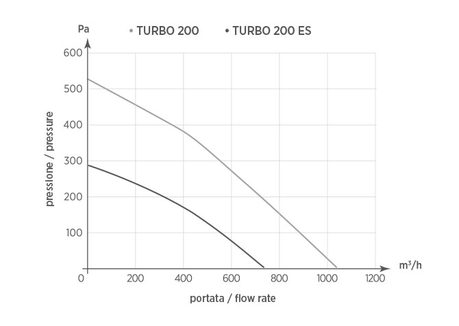 turbo-200-air-pressure